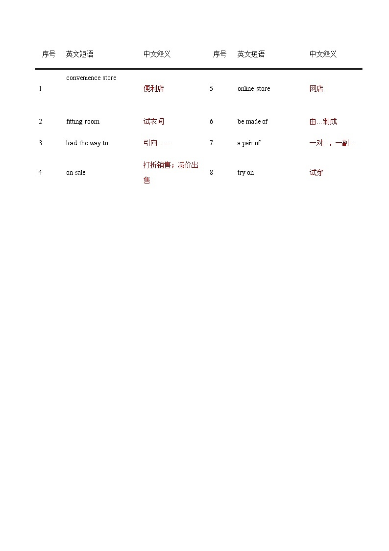 Unit3 Shopping-【中职英语】高一同步单元单词默写(高教版2021·基础模块1)(答案版)第3页