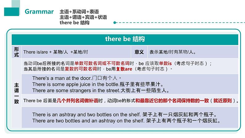 Unit 2 语法(主系表+主谓宾状+-there be)课件-中职英语高教版(2021)基础模块203