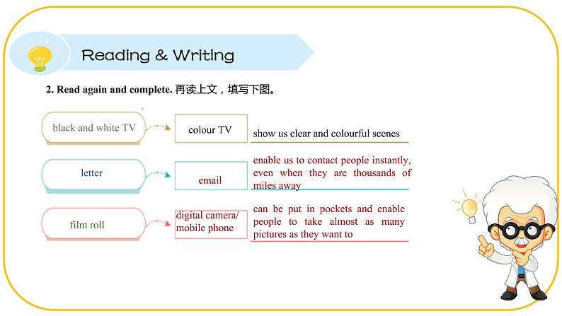 外研版(2021)中职高一英语基础模块2 Unit 7 Reading and Writing 课件05