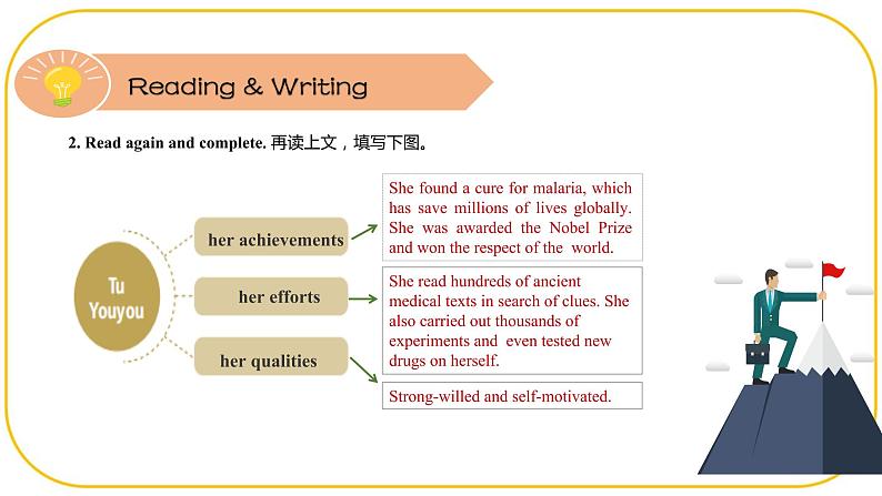 外研版(2021)中职高一英语基础模块2 Unit 8 Reading and Writing 课件05