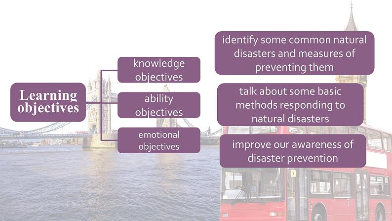 【中职专用】高中英语 语文版2021·基础模块3 Unit3NaturalDisasterPreventionPeriod3CultureCorner课件第2页