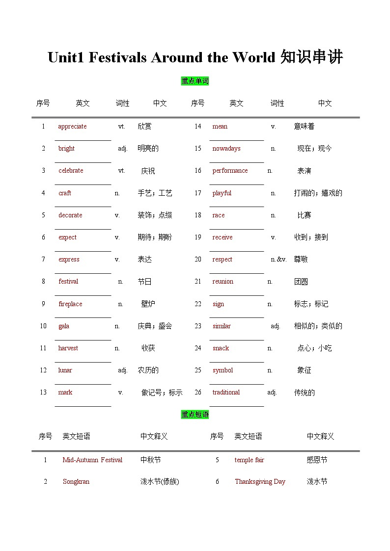 【中职专用】高中英语 高教版2021 基础模块3 Unit1 Festival around the world知识串讲 试卷01