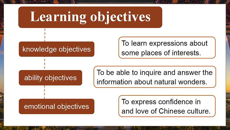 【中职专用】高中英语 高教版2021·基础模块3 Part1-2 Unit6 Living History of Culture课件02