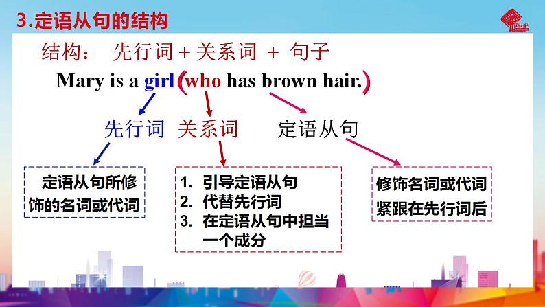 【中职专用】高中英语 高教版2021·基础模块3 Part5 Unit2 Community Life课件第4页