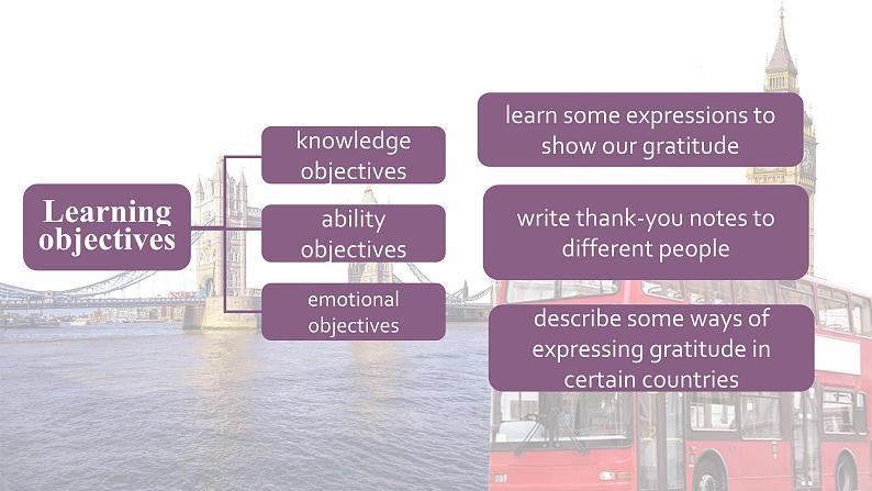【中职专用】高中英语 语文版 2021 基础模块上册 Unit 10 Learning to Be Grateful Period 1 Language Skills Practice 课件第2页