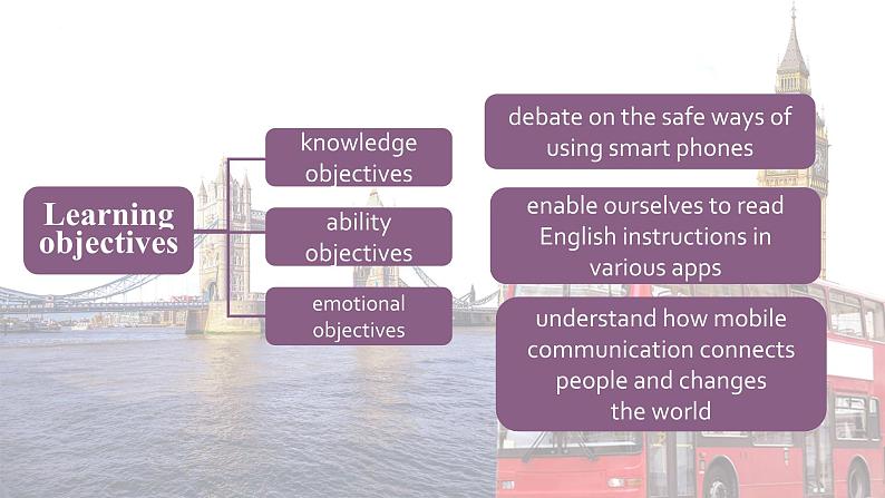 【中职专用】高中英语 (语文版2021·基础模块2) Unit+6+Mobile+Phones+and+Our+Life+Period+2+Language+in+Use课件02