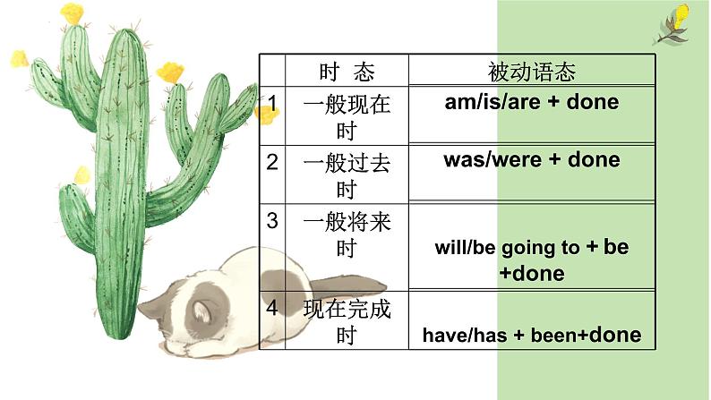 【中职英语】高中英语 高教版(2021)基础模块2 Unit 6 Craftsmanship Language Practice 被动语态复习课件04