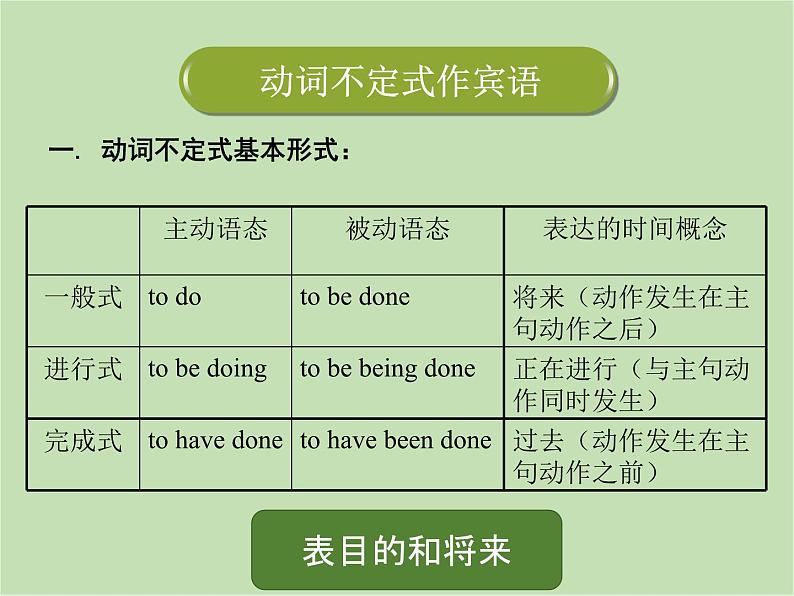 非谓语动词作宾语课件PPT05