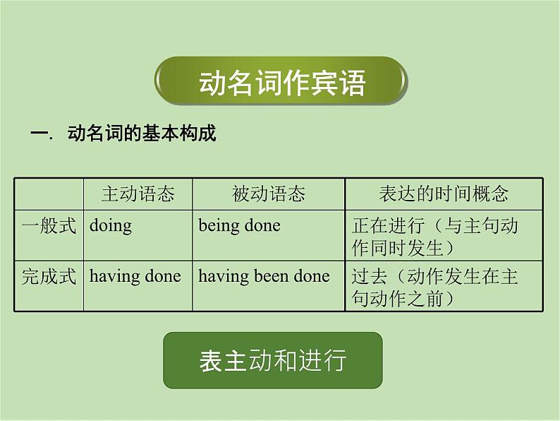 非谓语动词作宾语课件PPT08