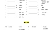 中职英语Unit 7 Finding a Job精品课后作业题