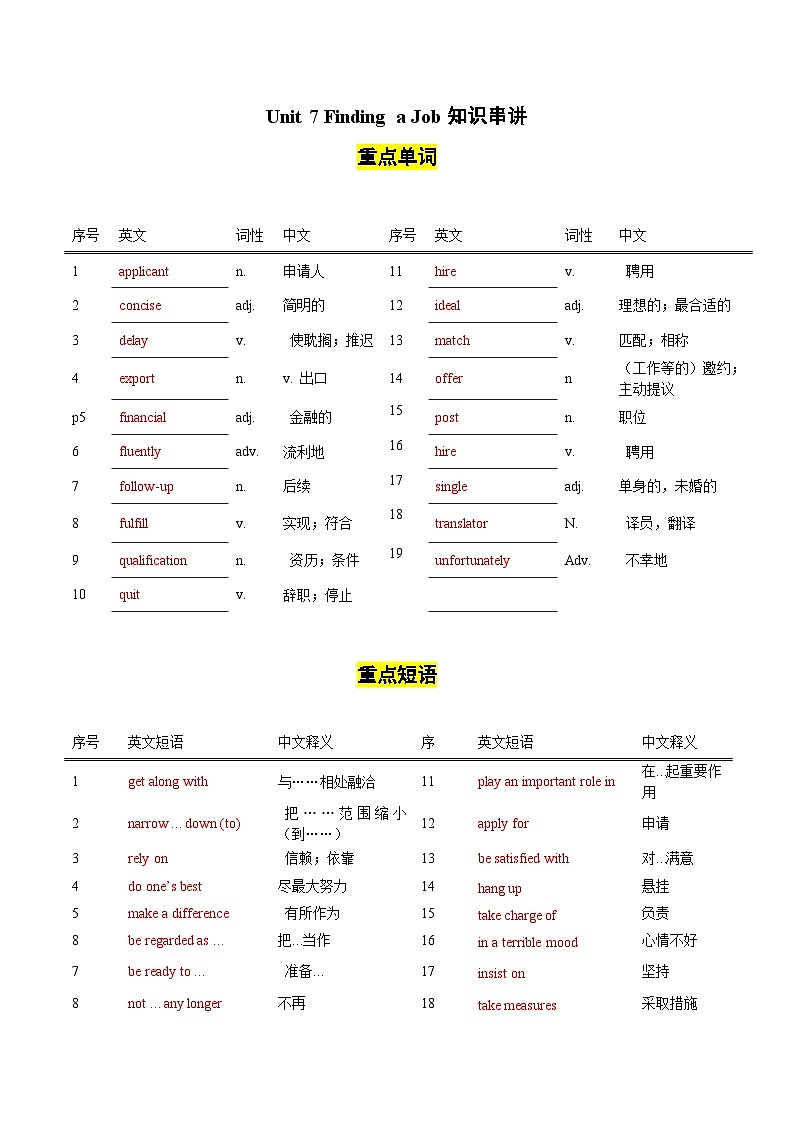 【讲练一体】中职英语 高教版(2021)拓展模块 单元讲练 Unit 7 Finding a Job(知识串讲+跟踪训练)(答案版)01
