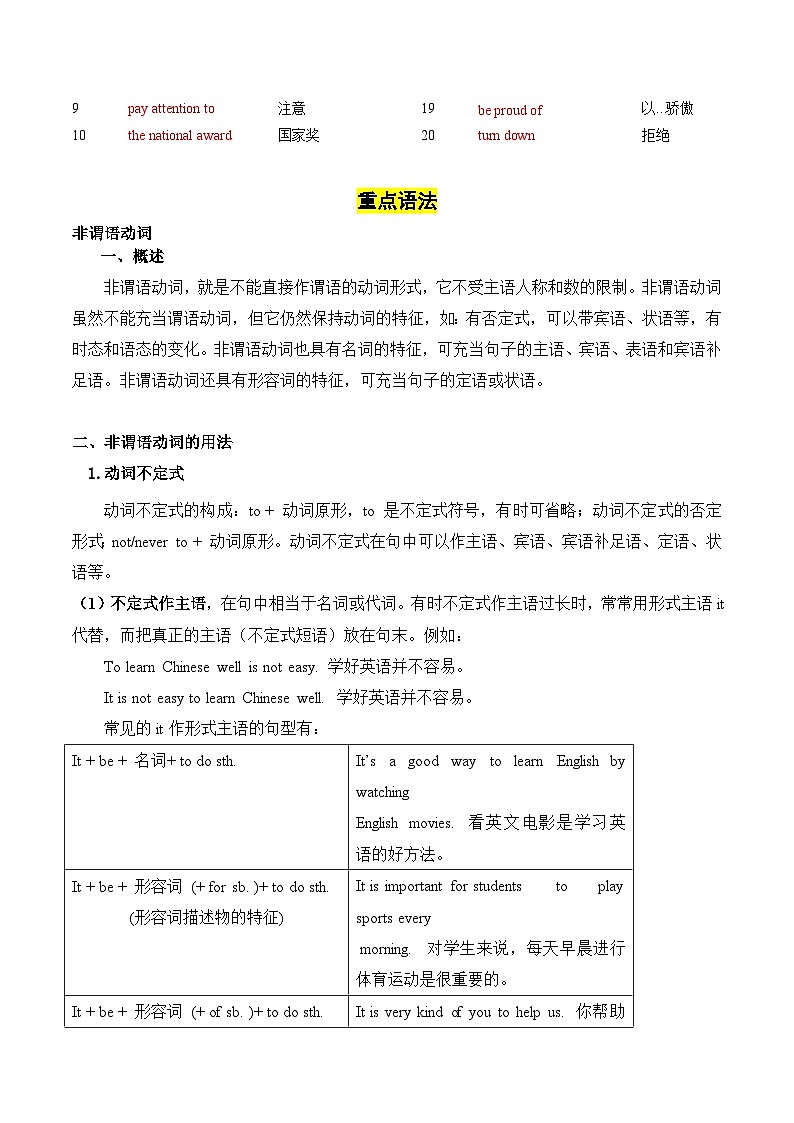 【讲练一体】中职英语 高教版(2021)拓展模块 单元讲练 Unit 7 Finding a Job(知识串讲+跟踪训练)(答案版)02