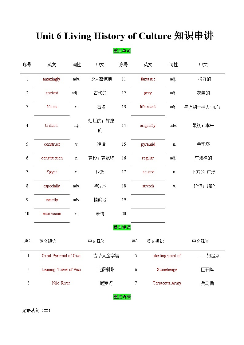 【讲练结合】中职英语 高教版2021基础模块3 Unit6 Living History of Culture知识串讲-讲义01