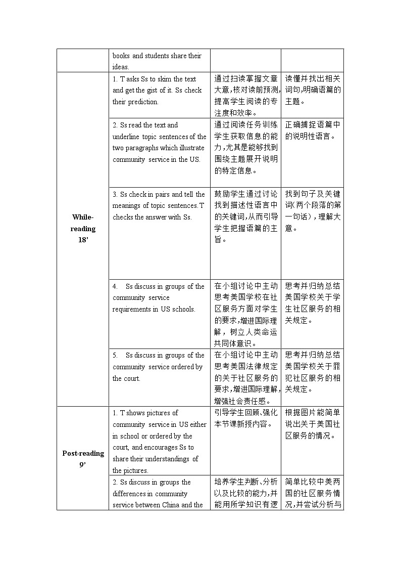 【教师必备】中职英语外研版2021拓展模块 U6教案(多课时)02