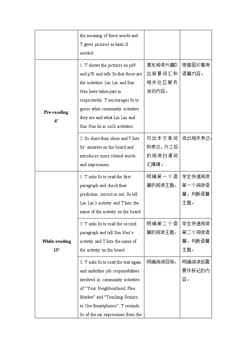 【教师必备】中职英语外研版2021拓展模块 U6教案(多课时)02