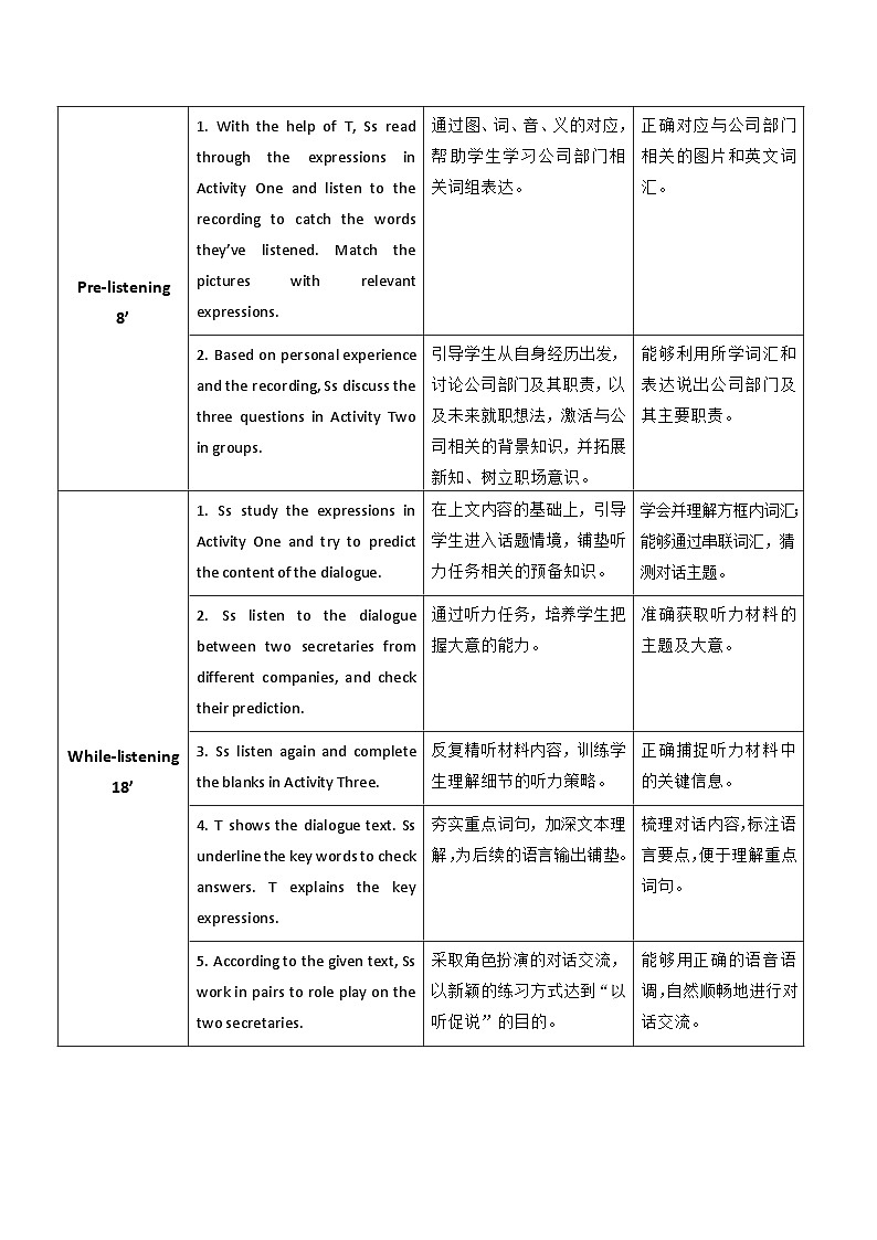 【教师必备】中职英语外研版2021职业模块(服务类)U2 教案02