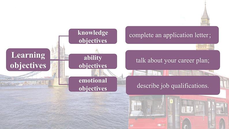 Unit 8 Tell Me About Your Future 第3课时 Extended activities & Culture Corner 高二英语(外研版2021职业模块工科类)课件+教案+同步练习含答案02