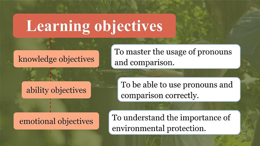 Part5 Unit3 Doing Our Part for the Environment 課件-【中職專用】高二英語同步精品課堂（高教版2021·拓展模塊）（2023修訂版）第2頁
