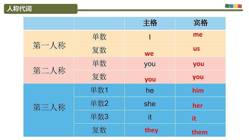 Part5 Unit3 Doing Our Part for the Environment 課件-【中職專用】高二英語同步精品課堂（高教版2021·拓展模塊）（2023修訂版）第4頁