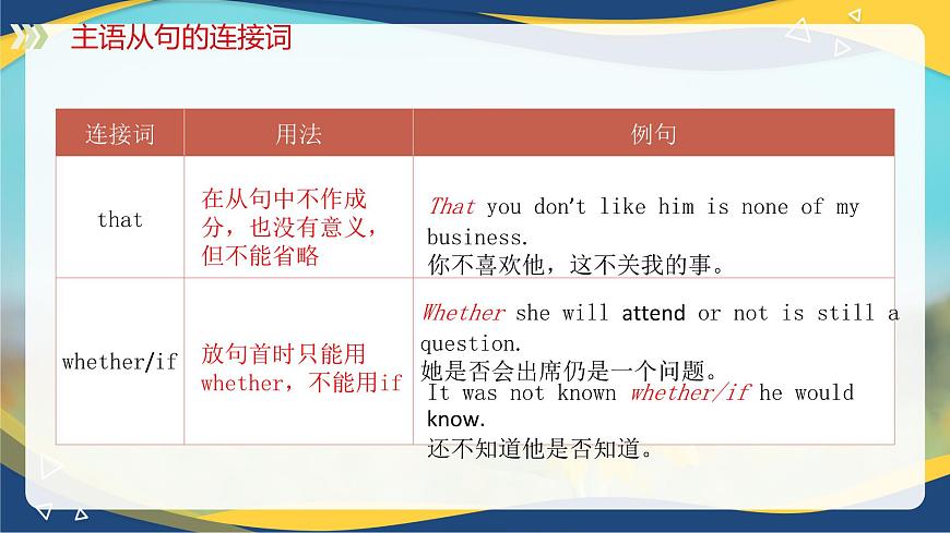 Part5 Unit4 Corporate Culture課件-【中職專用】高二英語(yǔ)同步精品課堂（高教版2021·拓展模塊）（2023修訂版）第6頁(yè)