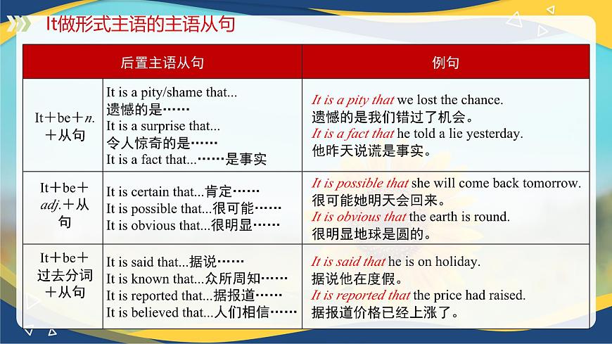 Part5 Unit4 Corporate Culture課件-【中職專用】高二英語(yǔ)同步精品課堂（高教版2021·拓展模塊）（2023修訂版）第8頁(yè)