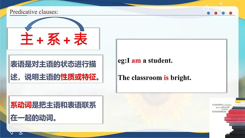 Part5 Unit5 New Technologies in Everyday Life课件-【中职专用】高二英语同步精品课堂(高教版2021·拓展模块)(2023修订版)03