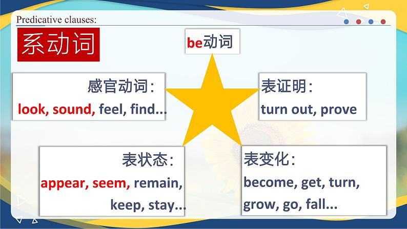 Part5 Unit5 New Technologies in Everyday Life课件-【中职专用】高二英语同步精品课堂(高教版2021·拓展模块)(2023修订版)04