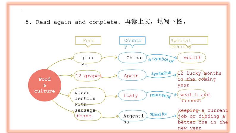 【中职专用】高中英语 外研版2021·基础模块1 Unit 6 Reading and Writing 1【课件】06