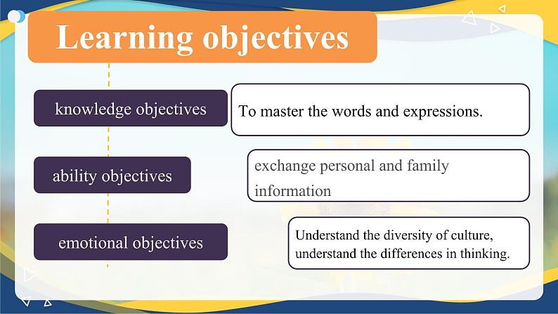 第3-4课时Reading and Rriting Unit 1 Personal and Family Life_课件 -【中职专用】高一英语同步精品课堂(高教版2023修订版·基础模块1)02
