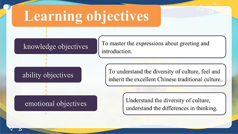 第6课时Culture Understanding & Group Work Unit 1 Personal and Family Life_课件 -【中职专用】高一英语同步精品课堂(高教版2023修订版·基础模块1)02