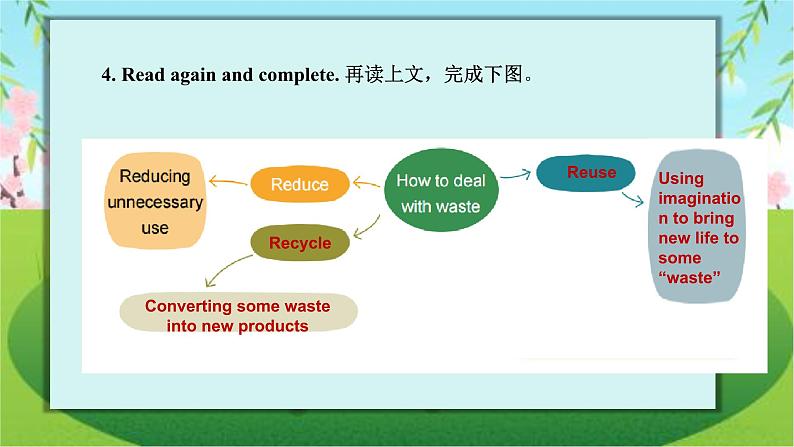 【中职专用】高中英语 外研版2021·基础模块1  Unit 5  Reading and Writing 1【课件】06
