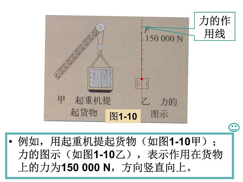 人教版物理(中职)通用类 1.3 重力 弹力 摩擦力 课件06