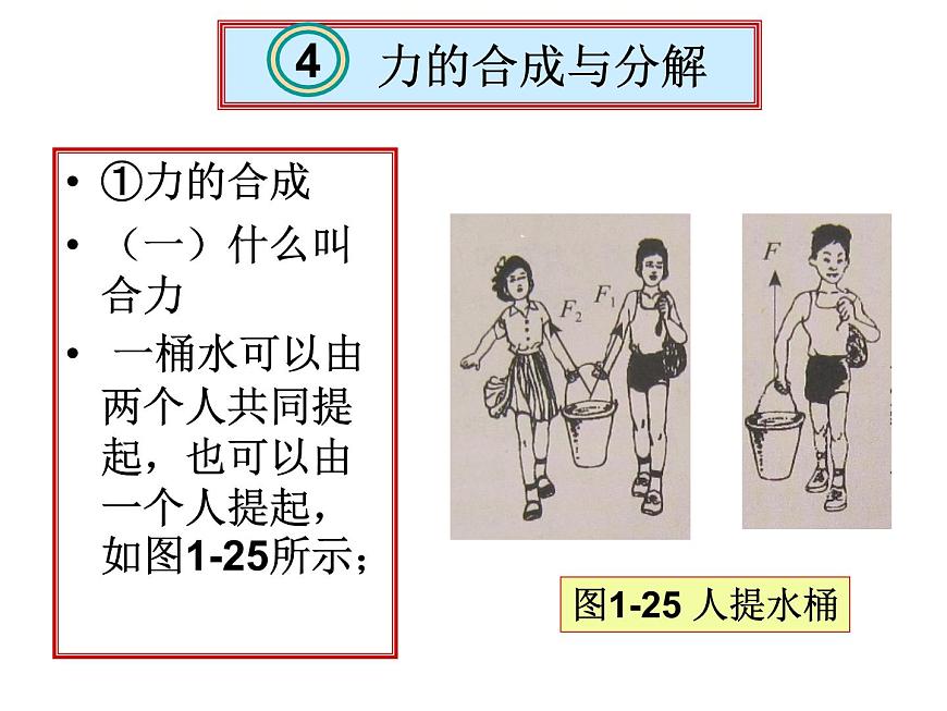 人教版物理（中職）通用類 1.4 力的合成與分解 課件第2頁