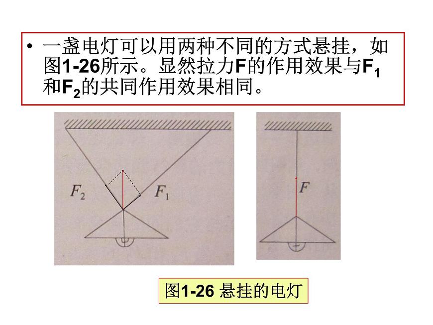 人教版物理（中職）通用類 1.4 力的合成與分解 課件第3頁