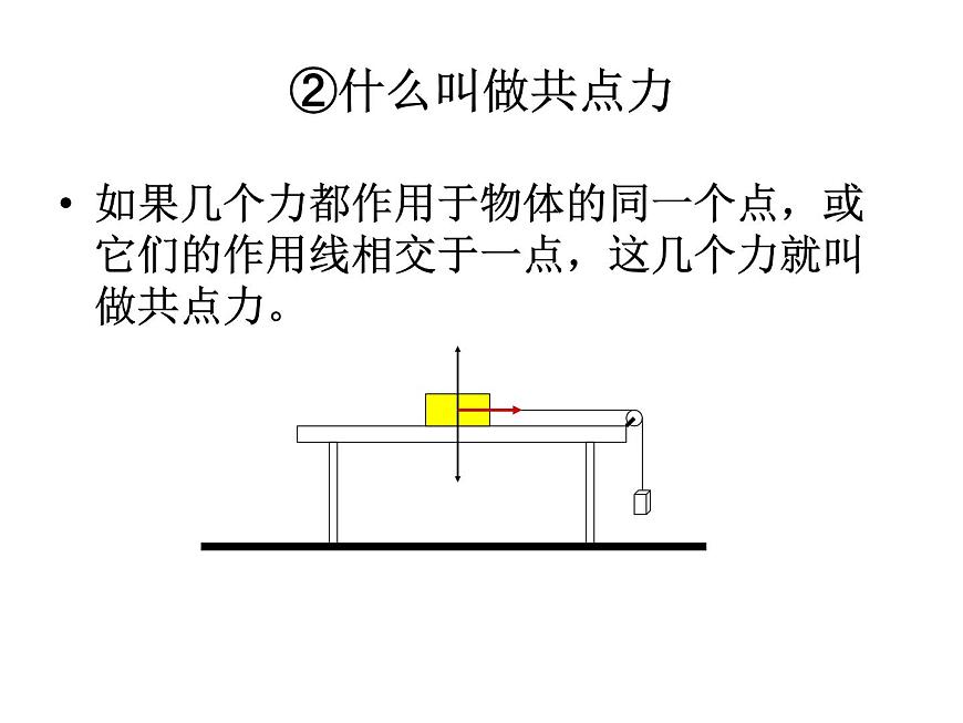 人教版物理（中職）通用類 1.4 力的合成與分解 課件第5頁