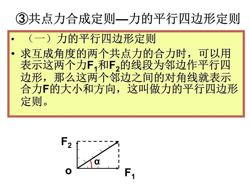 人教版物理（中職）通用類 1.4 力的合成與分解 課件第6頁