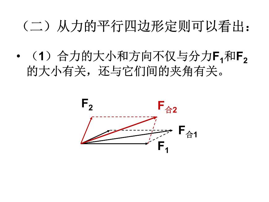 人教版物理（中職）通用類 1.4 力的合成與分解 課件第7頁