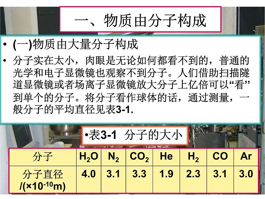人教版物理（中職）通用類 3.1 分子動(dòng)理論 課件第6頁
