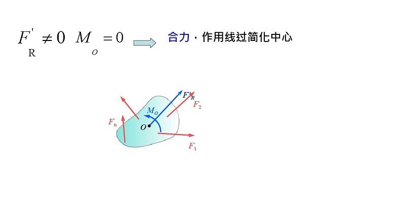 理论力学课件5.2 平面任意力系向一点简化的结果分析第3页
