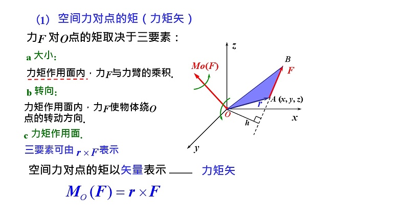 理论力学课件7.2 力对点的矩和力对轴的矩第2页