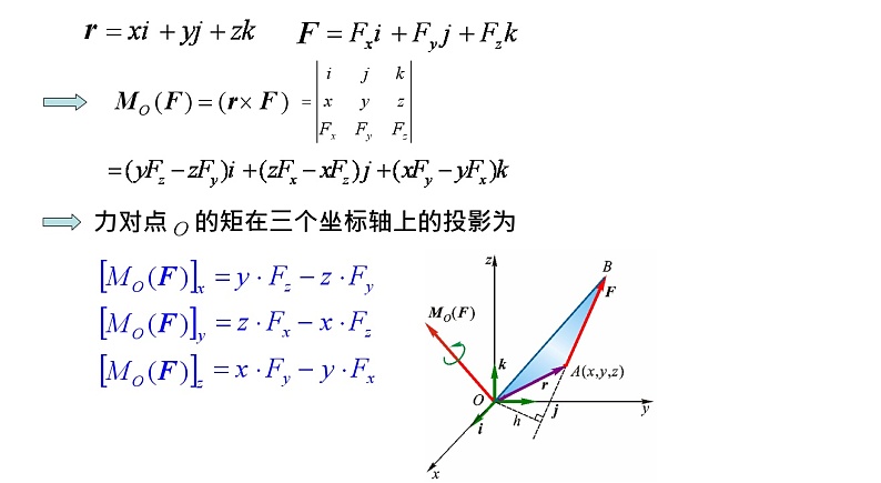 理论力学课件7.2 力对点的矩和力对轴的矩第3页