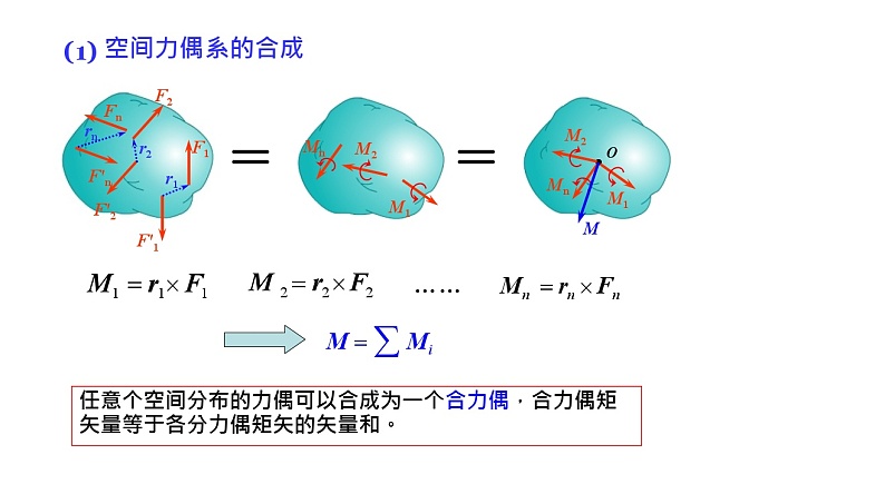 理论力学课件7.4 空间力偶系的合成与平衡第3页