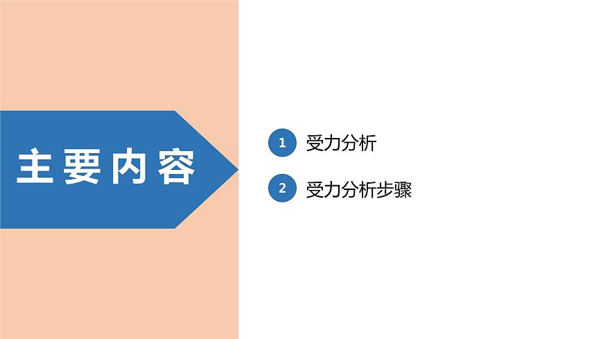 中職物理 （高教版電工電子類）同步備課 第六節(jié) 物體受力分析（課件）第4頁