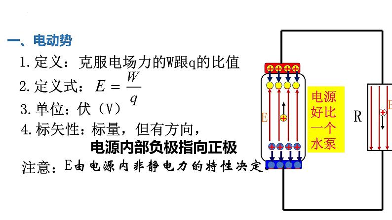 中职物理 (高教版电工电子类)同步备课 第五节 全电路欧姆定律及应用(课件)第7页