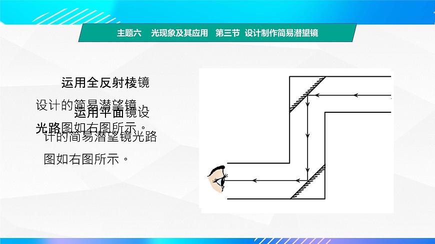 第三節(jié)+設計制作簡易潛望鏡（教學課件）-【中職專用】高中物理同步精品課堂（高教版通用類）第5頁