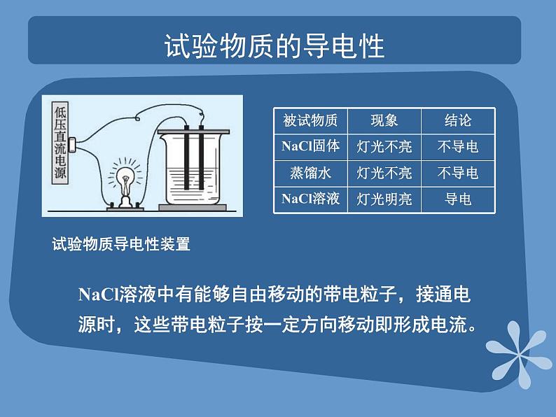 人教版(中职)化学通用类 3.2 离子反应 课件03