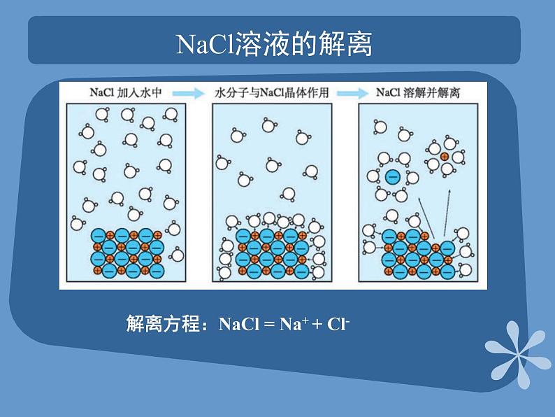 人教版(中职)化学通用类 3.2 离子反应 课件04