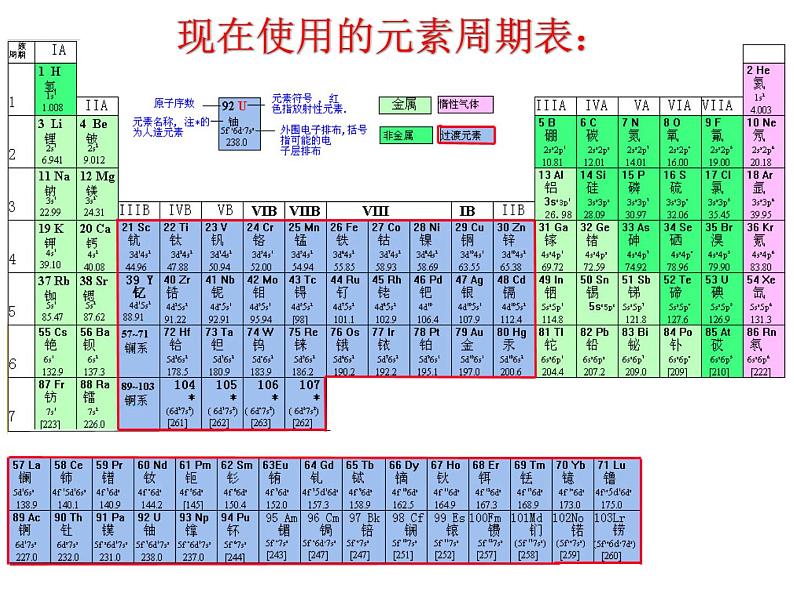 人教版(中职)化学通用类 5.2 元素周期律和元素周期表 课件第2页