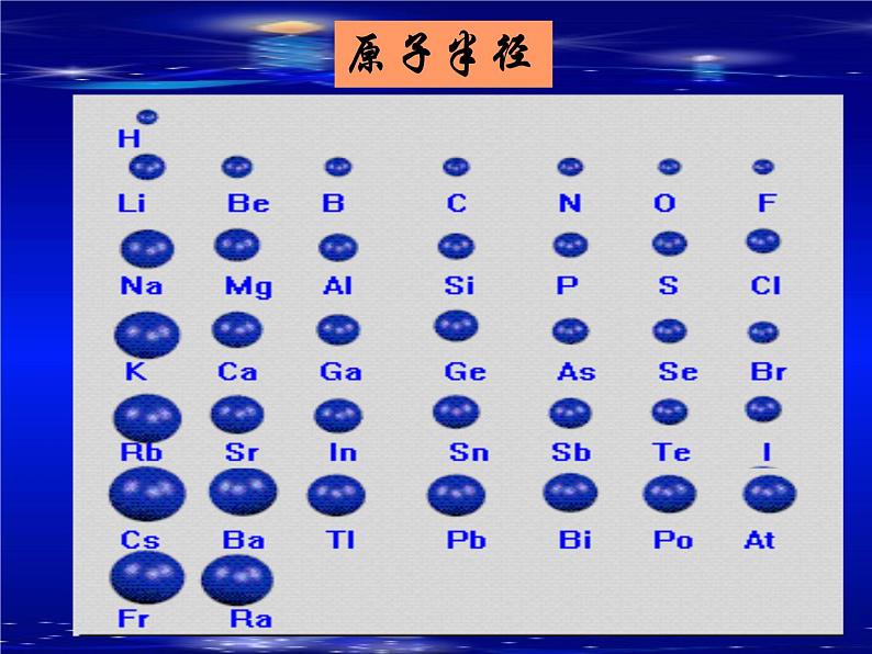 人教版(中职)化学通用类 5.2 元素周期律和元素周期表 课件第6页