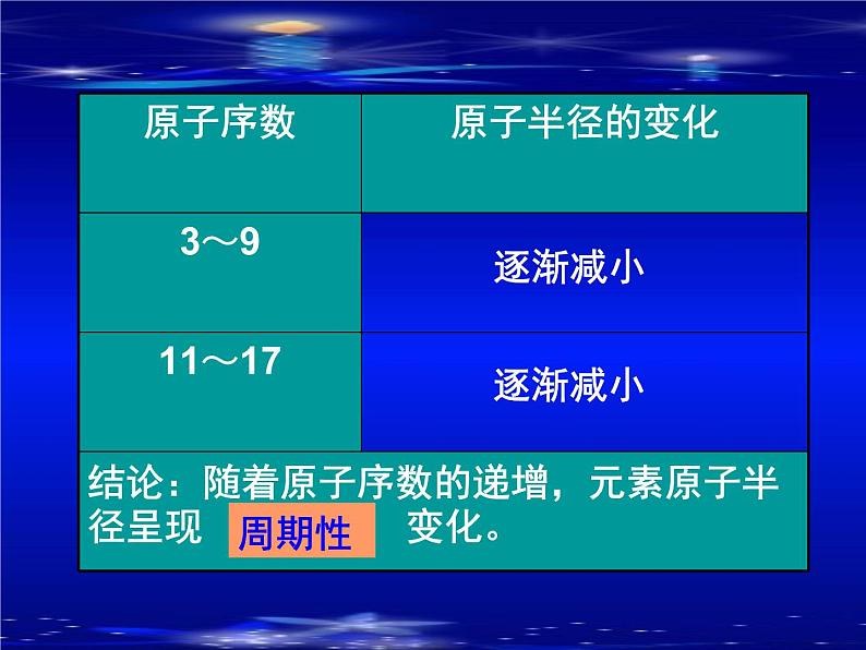 人教版(中职)化学通用类 5.2 元素周期律和元素周期表 课件第8页
